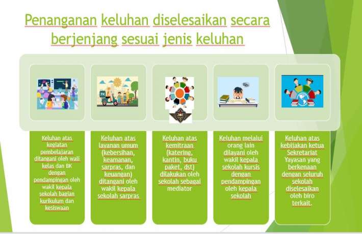 POS Pengaduan Layanan Pendidikan SD Al-Irsyad 02 Cilacap